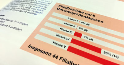 Betriebskosten