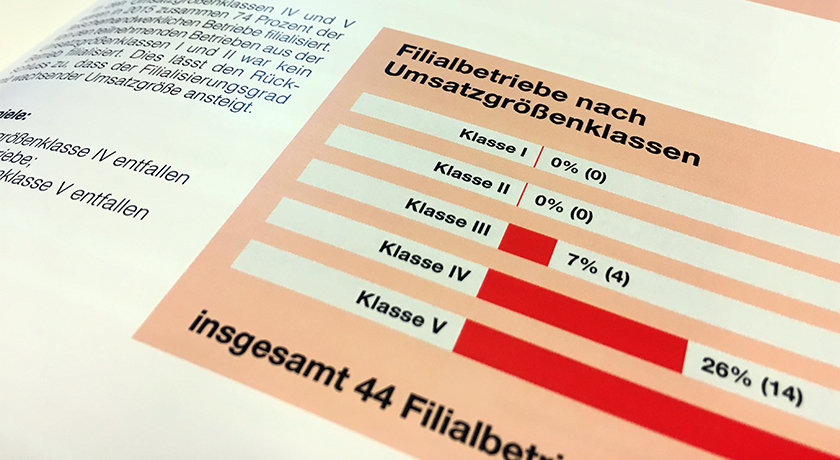 Betriebskosten