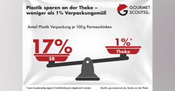 RS Plastik sparen Bedientheke